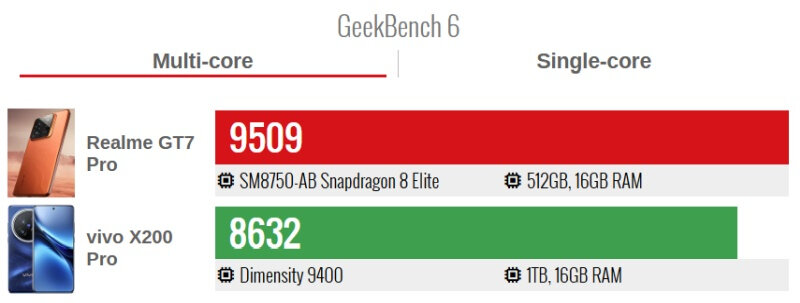 qual-med-geekbench.jpg
