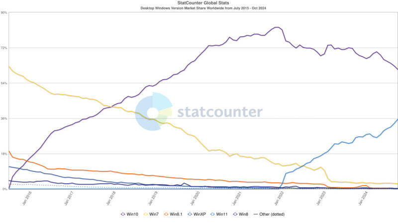sm.statcounter-windows.800.jpg