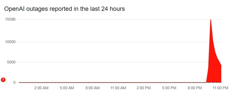 openai_outage_02.jpg