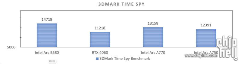 sm.ARC-B580-3DMARK-TIMESPY.800.jpg