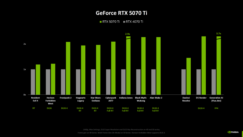 sm.RTX-5070-Ti.800.png