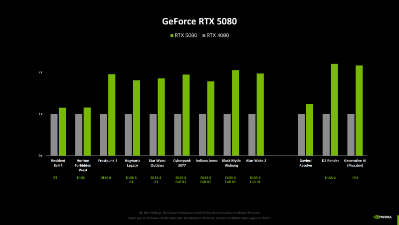 sm.RTX-5080-1.800.png