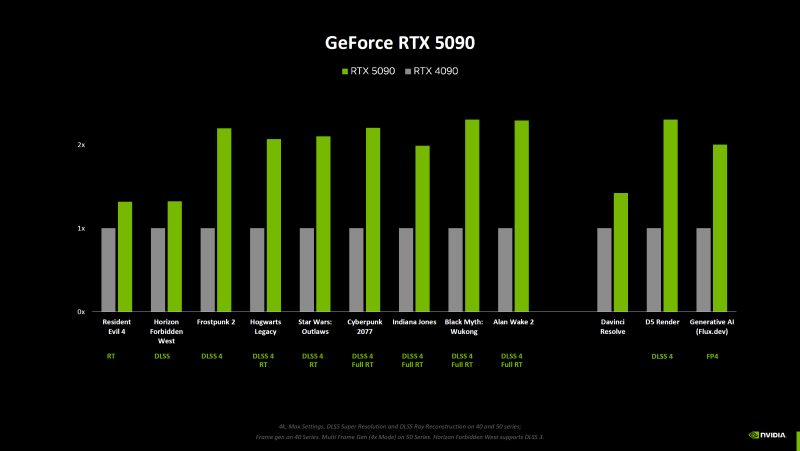 sm.RTX5090.800.png