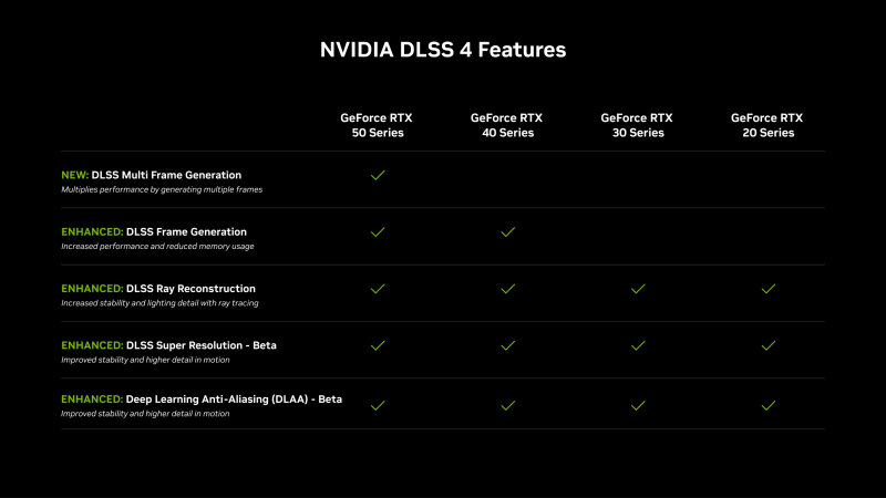 sm.nvidia-dlss-4-feature-chart-breakdown.800.jpg