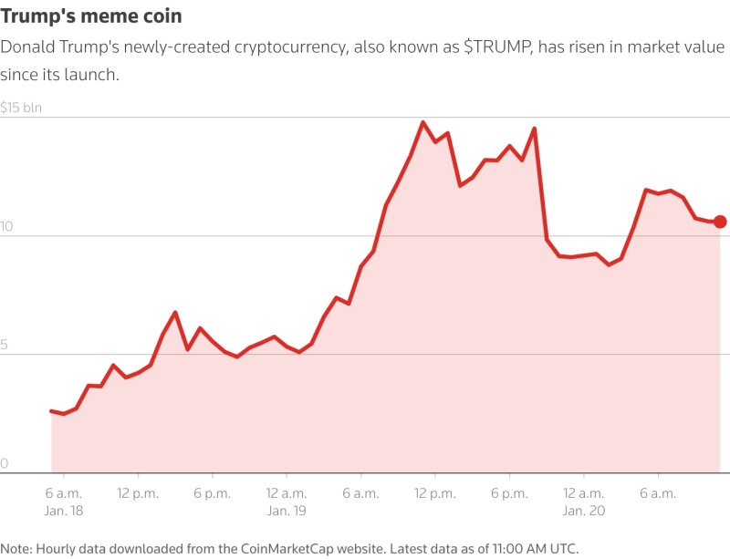 sm.trump-chart.800.jpg