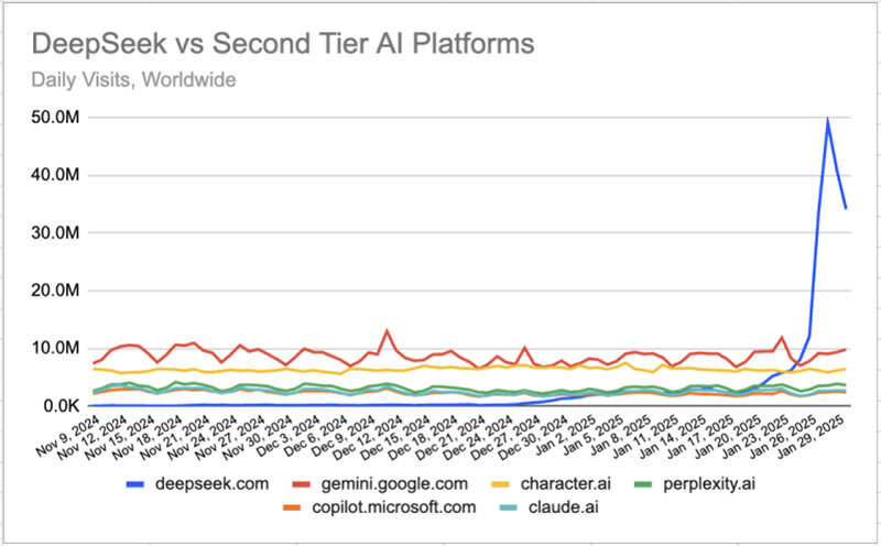 Similarweb-DeepSeek.jpg