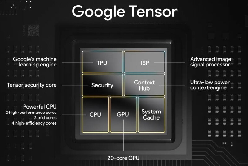 google-tensor-chip-layout.jpg