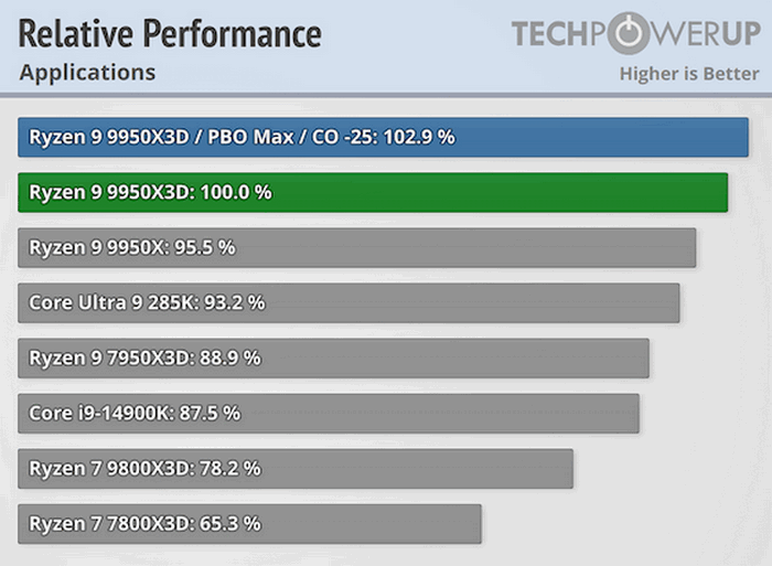 ryzen_9_9950X3D_02.png
