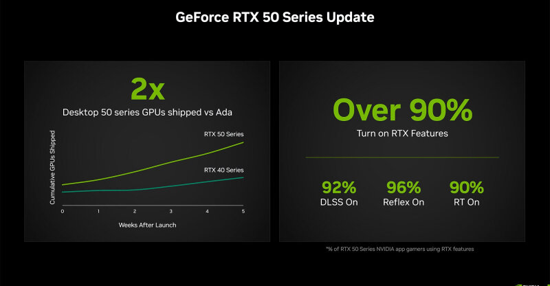 sm.RTX50-VS-RTX40_1.800.jpg