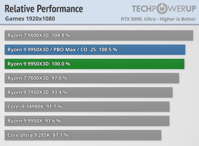 sm.ryzen_9_9950X3D_03.400.png