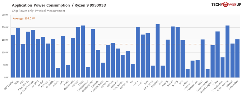 sm.ryzen_9_9950X3D_05.800.png