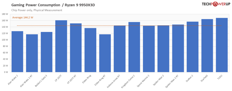 sm.ryzen_9_9950X3D_06.800.png
