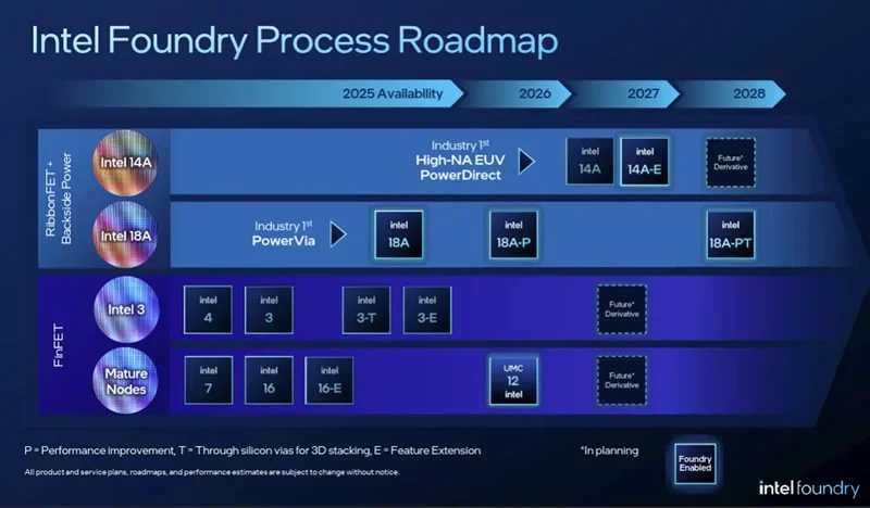 Intel-Foundry_2.webp