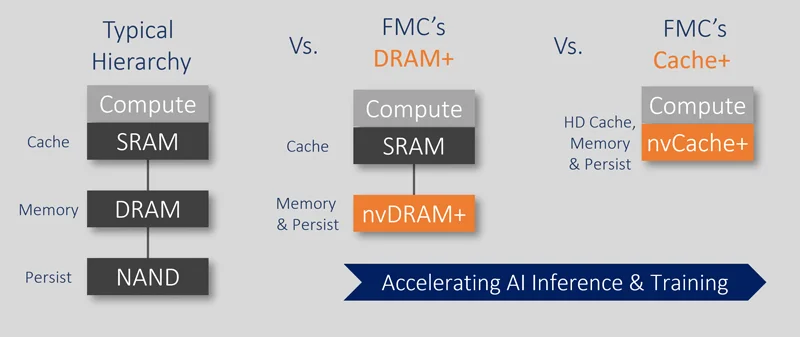 dram_plus_00.webp