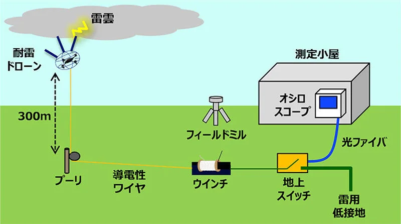 ntt-drone_2.webp