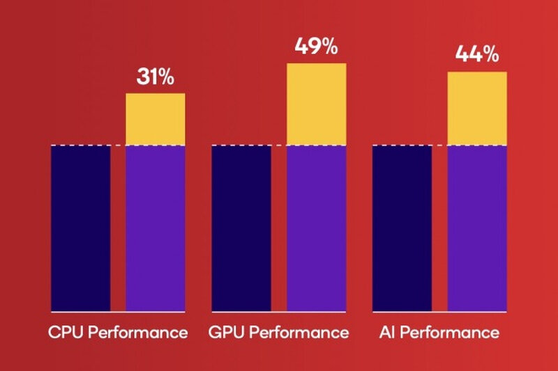 qualcomm-snapdragon-8s-gen4-1.jpg
