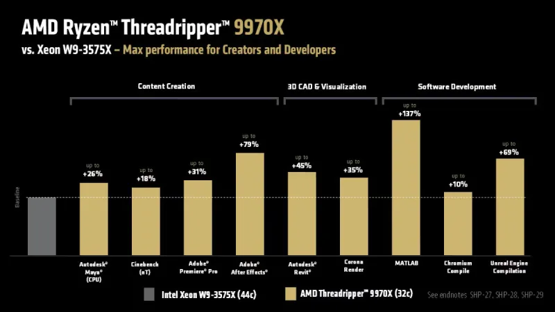 sm.3617300-amd-ryzen-threadripper-9970x-blog.800.webp