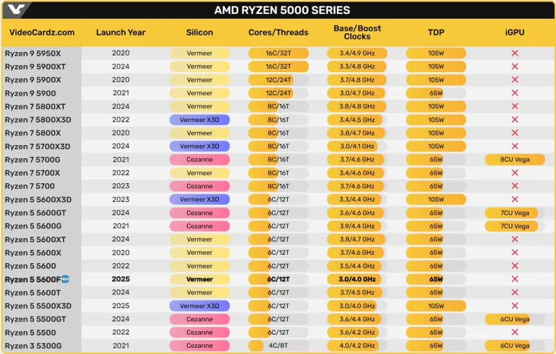 sm.amd-ryzen-5000-series-cpus.800.webp