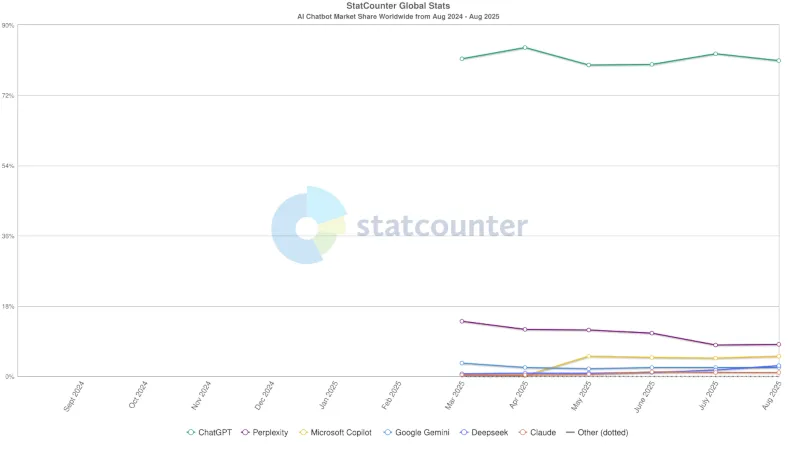 statcounter.webp