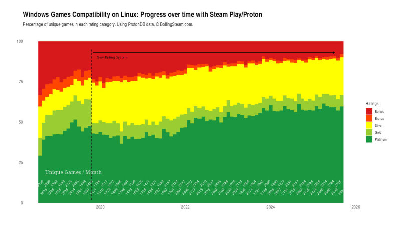 sm.linux_2.800.jpg