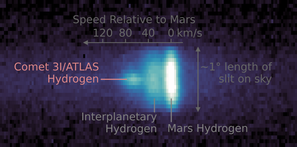 MAVEN-comet3i-echelle-2-text FINAL_large.png