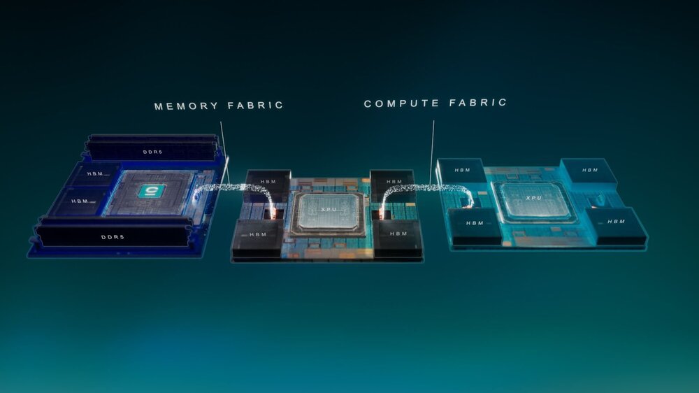 celestial-ai-photonic-technology-Nvidia-AI-chips_large.jpg